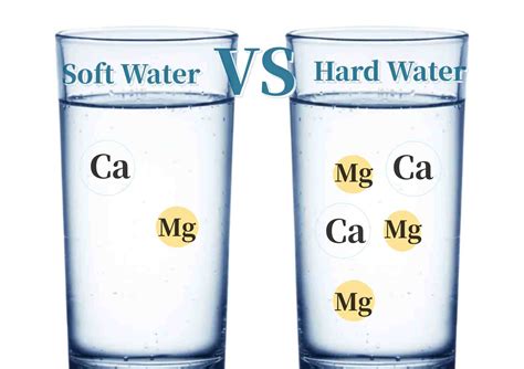 hwo to test for soft water|how to determine hard water.